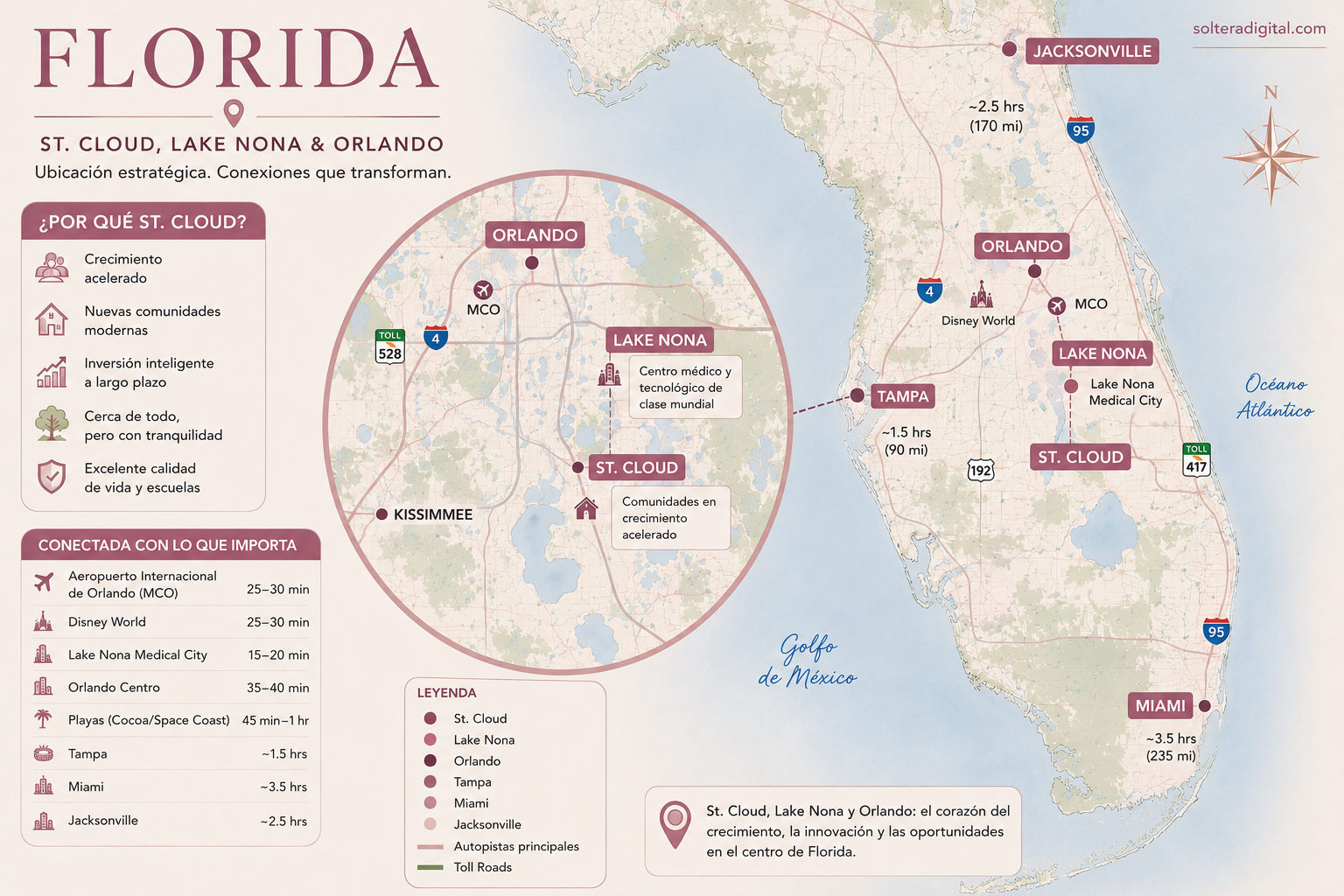 Mudarse a St. Cloud, Lake Nona, cerca de Orlando: por qué esta zona de Florida Central es el mejor lugar para empezar de nuevo